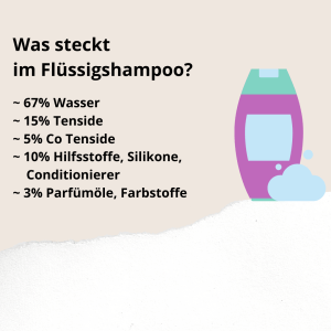 Plastikfreies Badezimmer für nachhaltiges Leben