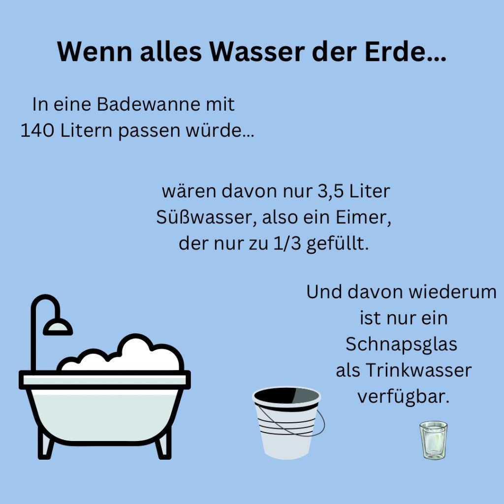 Wasserverbrauch der Modeindustrie