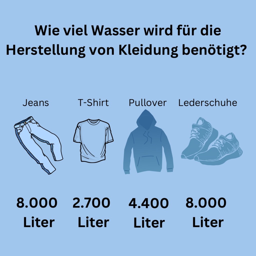 Wie viel Wasser für Kleidungsstücke benötigt wird