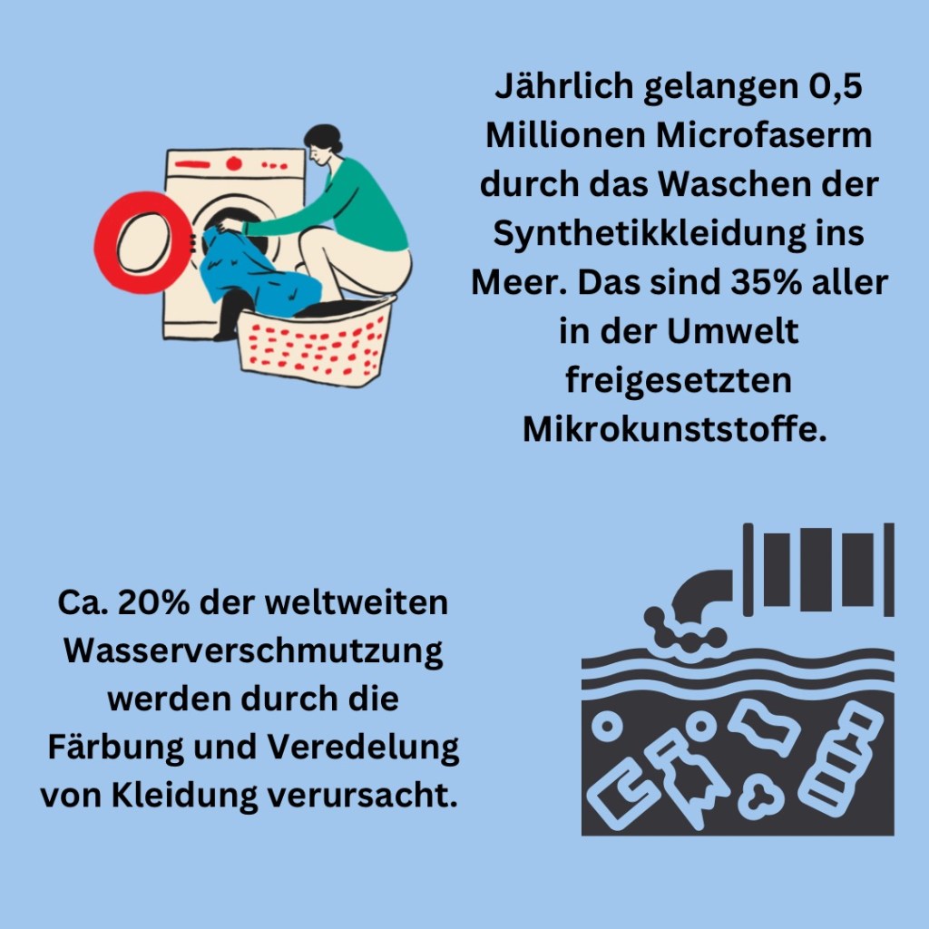 Wasserverschmutzung durch Fast Fashion